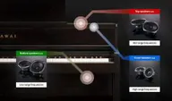Kawai CA701 цифровое пианино