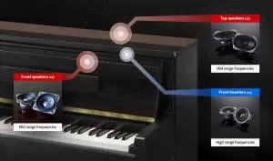 Kawai CA901 цифровое пианино-3