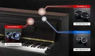 Kawai CA901 цифровое пианино