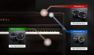 Kawai CA701 цифровое пианино-4
